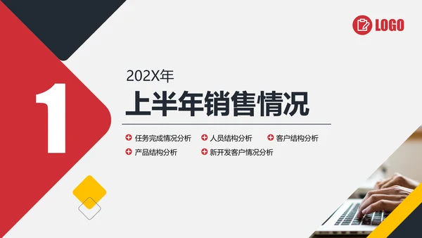 年终销售部业务人员工作总结PPT模板