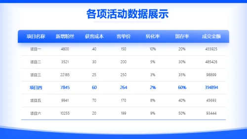 蓝色扁平风互联网年终工作汇报PPT模板