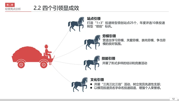 公司开会经营分析工作思路汇报通用PPT模板