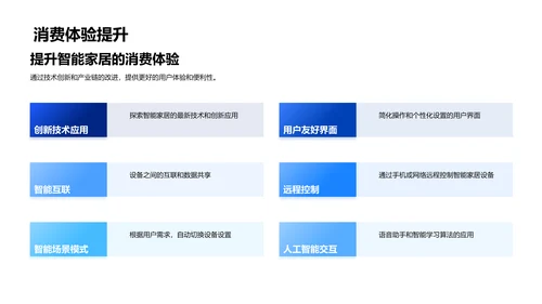 智能家居投资汇报PPT模板