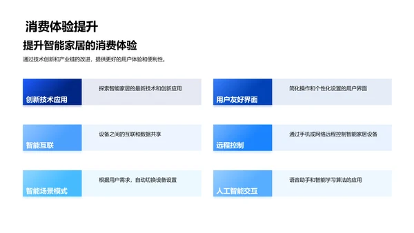 智能家居投资汇报PPT模板