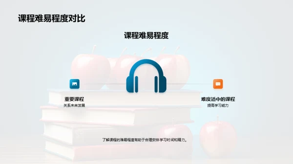 二年级学习攻略