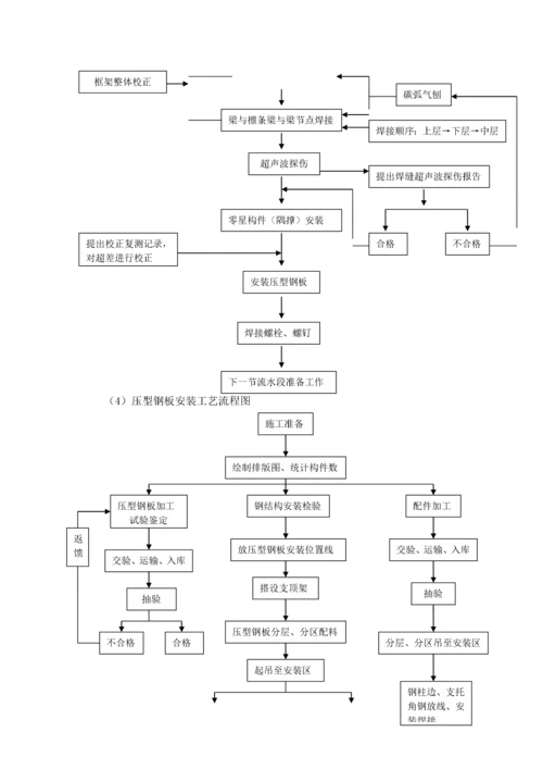 钢结构厂房施工组织设计(DOC 41页).docx