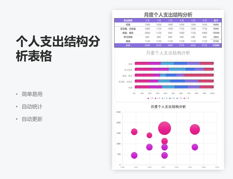 个人支出结构分析表格