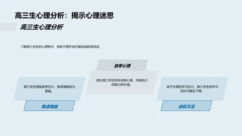 高三实践教育解析PPT模板