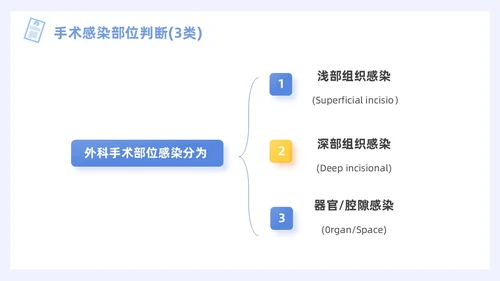 蓝色插画风图示医院PPT院感知识培训