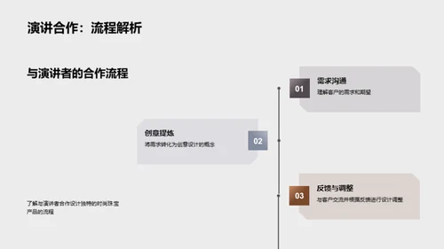 珠宝设计：创新与竞争力