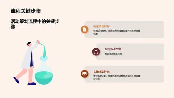 品牌升级的营销策划
