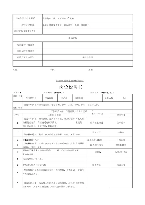 中能锂电公司各岗位职责说明书