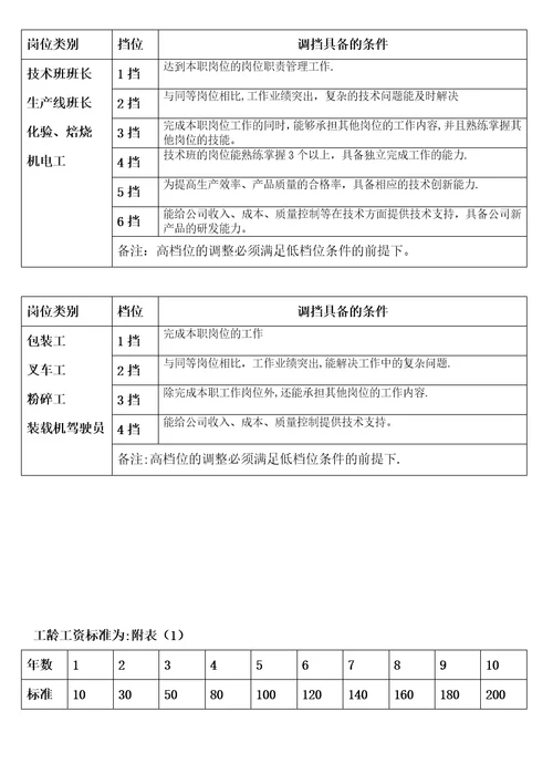 建材公司薪酬体系