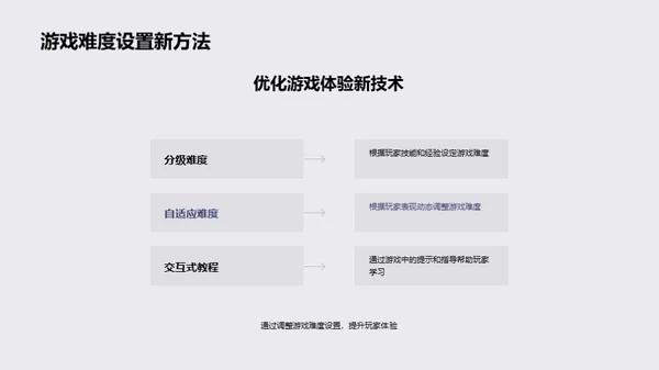 游戏设计新纪元