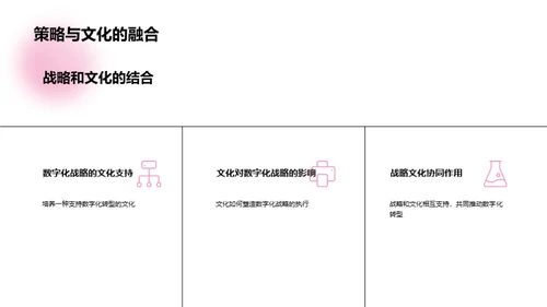 银行业的数字化演进