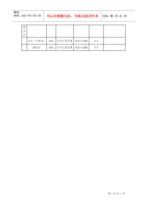 国家发展改革委关于印发《药品差比价规则(试行)》的通知(发改价格[.docx