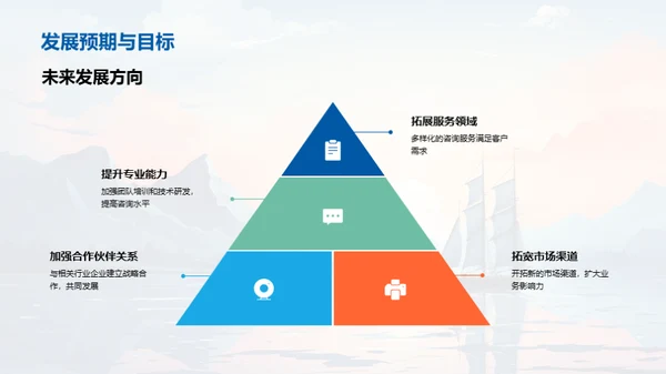 咨询之航：月度复盘预划