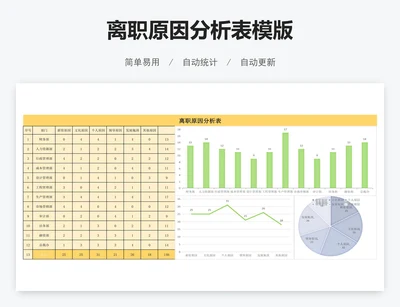 离职原因分析表模版
