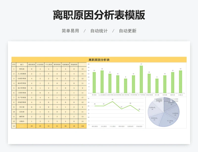 离职原因分析表模版