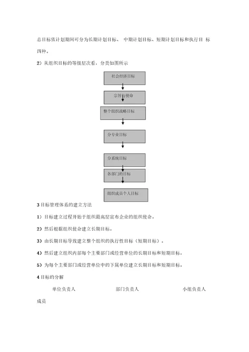 管理咨询企业目标管理体系