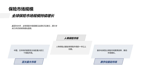 保险业智能化转型训练PPT模板