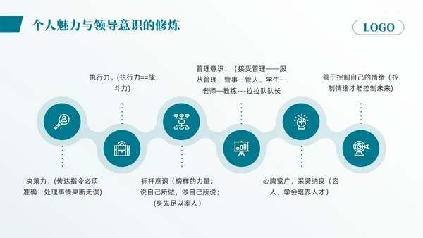 蓝色简约团队建设与团队管理PPT模板宣传PPT动态PPT企业管理