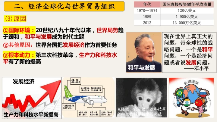 第20课 联合国与世界贸易组织 课件
