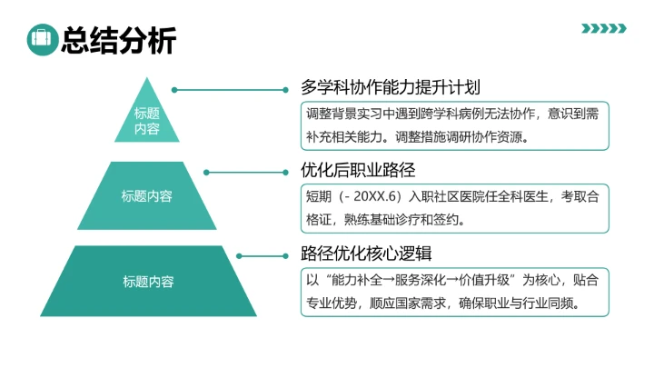 绿色商务风临床医学专业大学生求职综合能力展示职业生涯规划通用PPT模版