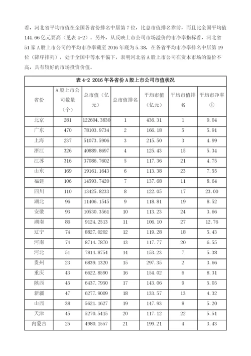 河北上市公司业绩发展报告.docx