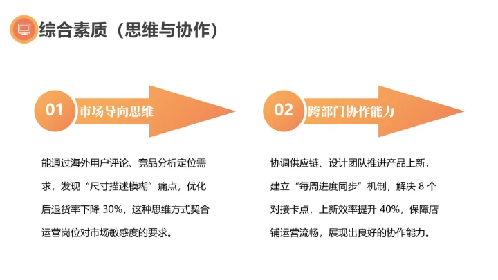 英语专业大学生求职综合能力展示职业生涯规划通用PPT模版