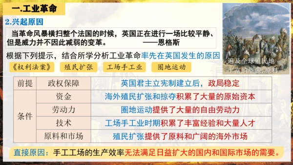 第20课 第一次工业革命 课件（21页）