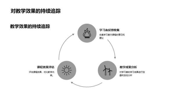 教学实践与策略优化