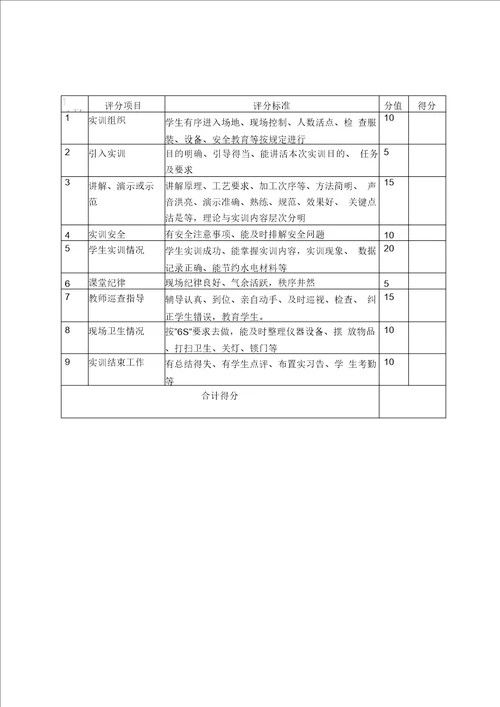 教师教学质量考核办法.