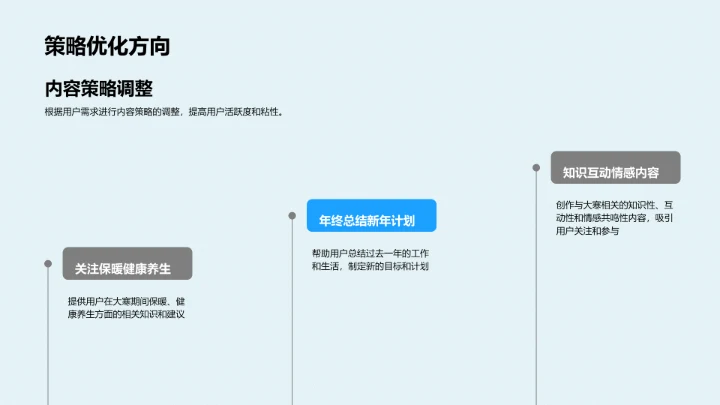 大寒用户需求会议