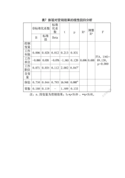 价值共创对企业营销的影响研究.docx