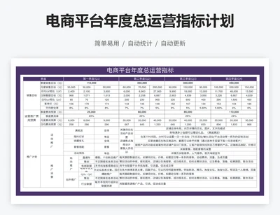 电商平台年度总运营指标计划