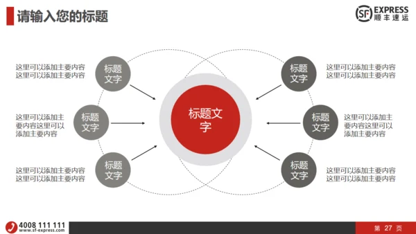 顺丰快递物流运输工作汇报通用PPT模板