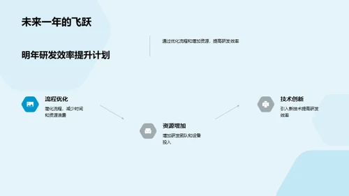 砥砺前行，共创辉煌