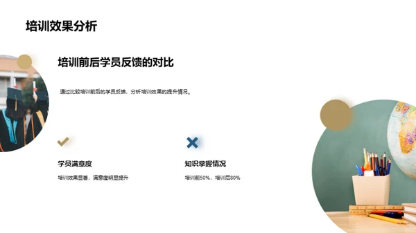 季度学习成果展