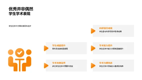 教学成果与进阶路径