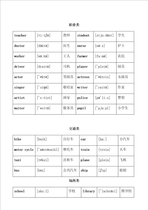 小升初英语单词分类汇总大全最全