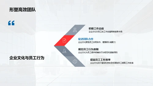 企业文化与服务力