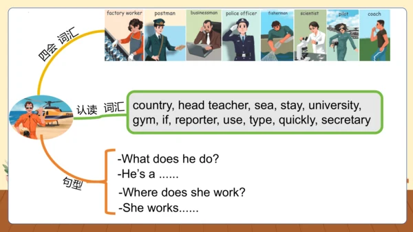 Unit 5 What does he do(复习课件)-六年级英语上册同步高效课堂系列（人教版PE