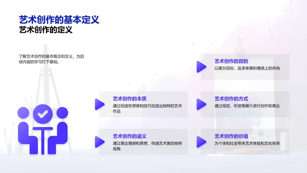 艺术创作教学PPT模板