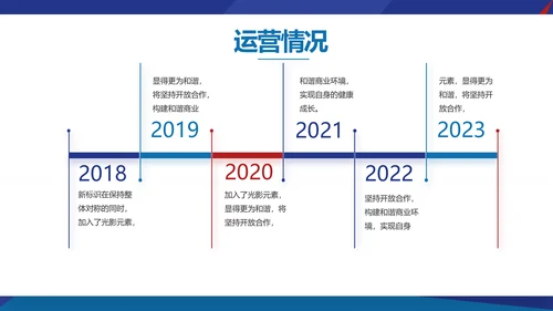 欧美风工作汇报总结商务PPT动态模板