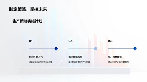 粮食生产月度综述