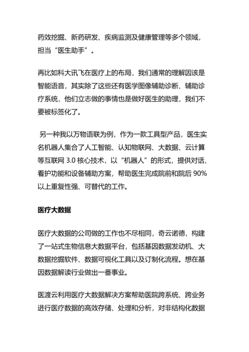 中国人工智能产业数据图谱：55家医疗人工智能企业全扫描(完整版)资料.docx