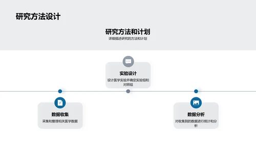 专科医学课题研究