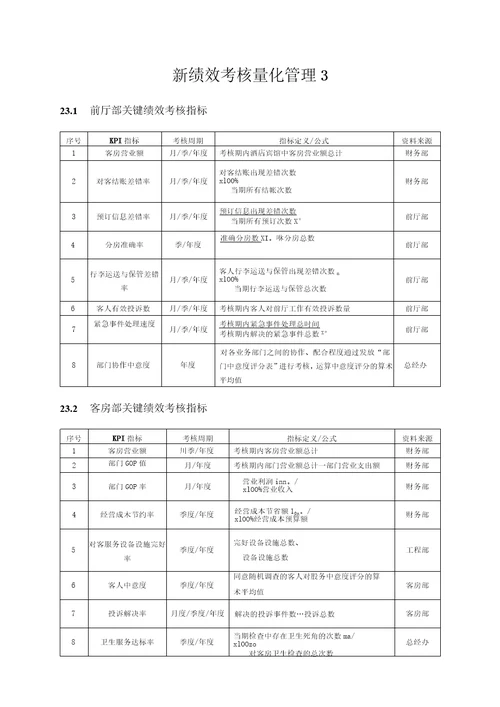 新绩效考核量化管理