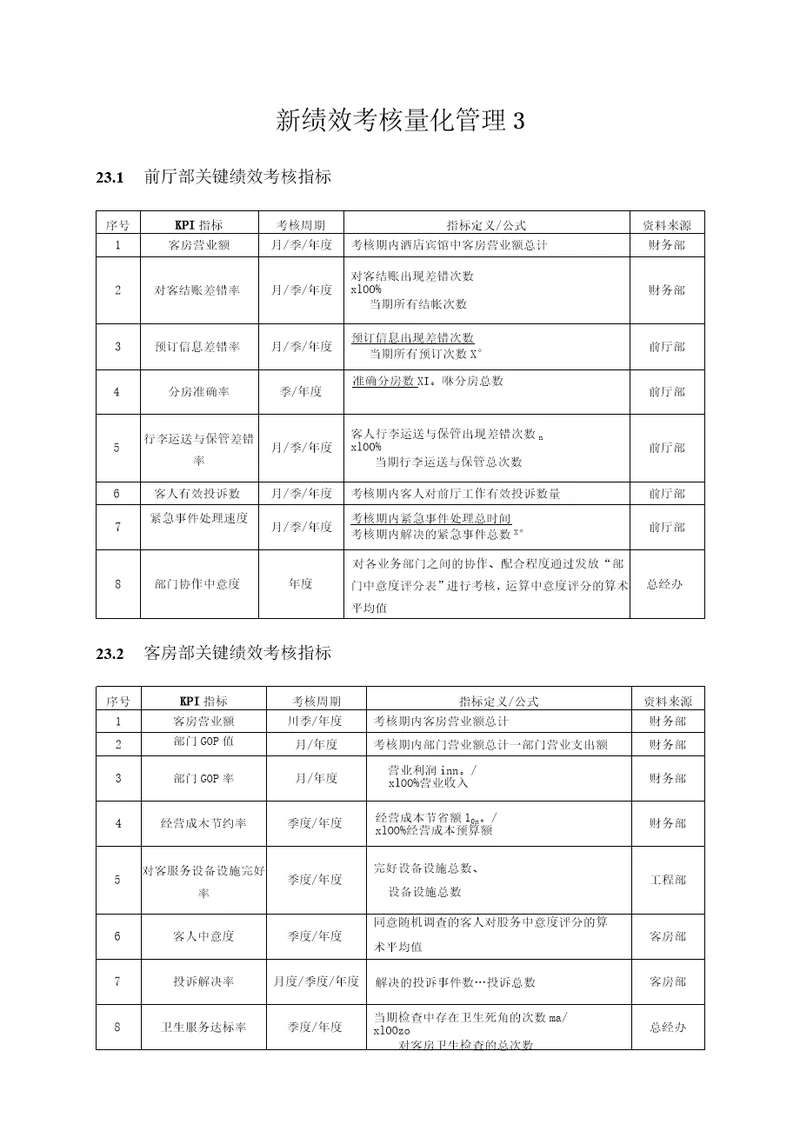 新绩效考核量化管理