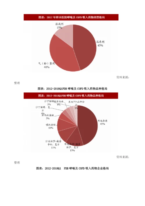 中国呼吸药物行业哮喘及COPD市场格局市场占比56.docx