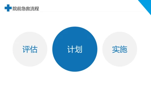 急诊科院前急救护理工作流程PPT课件模板