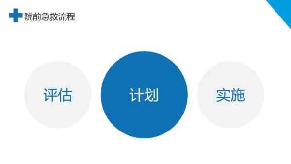 急诊科院前急救护理工作流程PPT课件模板